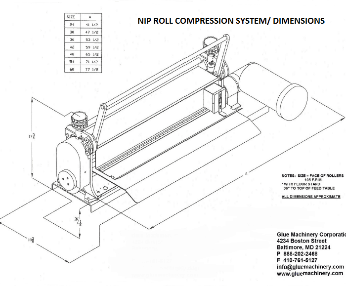 Nip Roll Compression System
