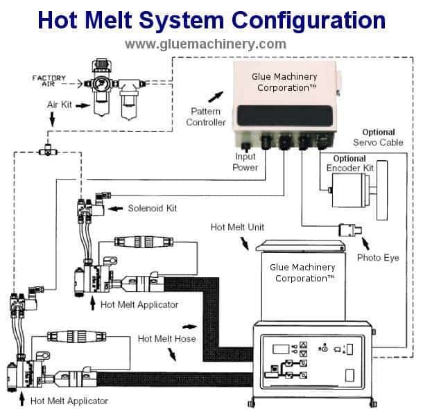 EconoMelt™ 10-2/4 Hot Melt Tank