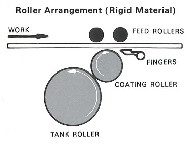 R Gluer - Industrial Cold Glue Rollcoater