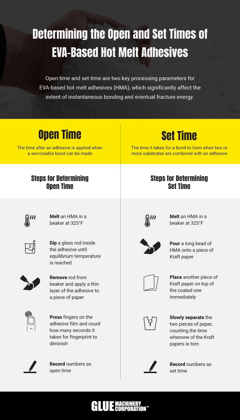 Open and Set Time Test Procedures Infographic