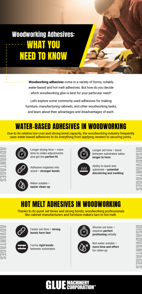 Hot Melt and Water-Based Adhesives Used in Woodworking Glue Machinery Corporation