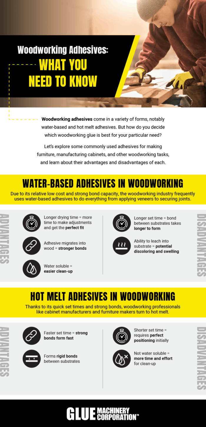 Woodworking Adhesives WaterBased & Hot Melt Solutions