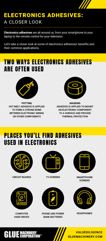 Electronics Adhesives Infographic