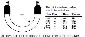 hoses bend radius data